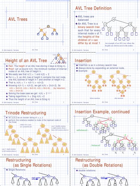 Image result for AVL Trees Explained