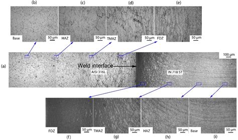Influence of Microstructure and Mechanical Properties of Dissimilar ...