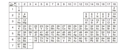 Image result for Integrated Program Math Practice Questions