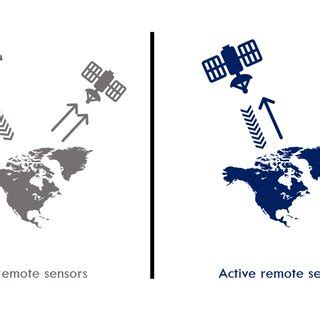 Image result for Remote Sensing Classification