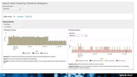 Image result for Splunk Monitoring Console Diagram