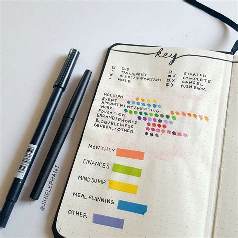 Bullet Journal Spread Ideas For Beginners at Jackson Nicolle blog