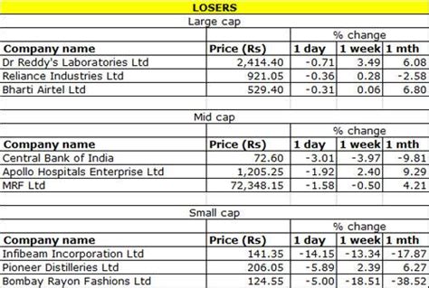 Sensex rises 208 points to 34,056 level, Nifty at 10,530; Tata Motors ...