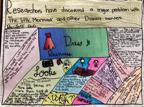 Image result for Eight Pagers Examples