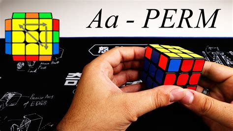 Image result for AA Perm Tutorial