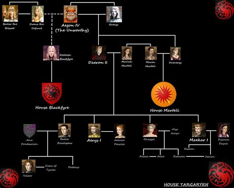 House Targaryen (Aegon the Unworthy's line) by BenjiSkyler on DeviantArt