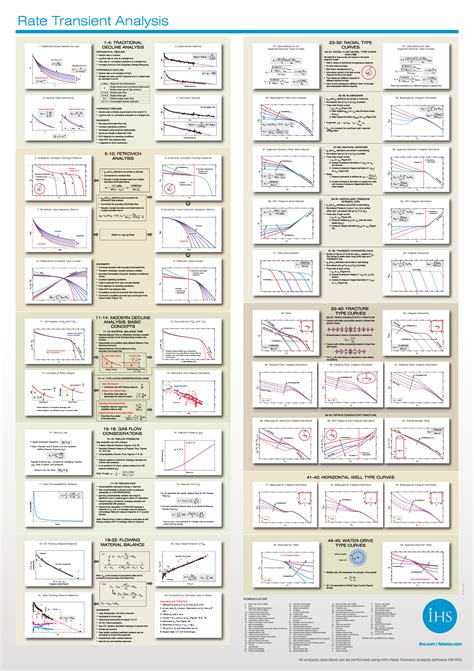 Transient Analysis Examples 的图像结果