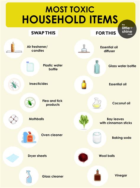 The Most Toxic Household Products You Should Replace Immediately