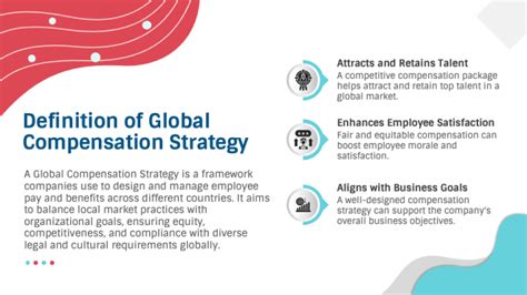 Global Compensation Program 的图像结果