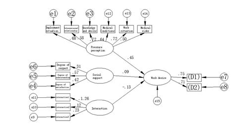 Image result for Econometric Model with Moderating Effect