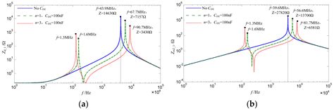 Analysis of DC-Side Snubbers for SiC Devices Application