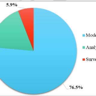 Distribution Method 的图像结果