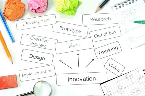 Image result for Six Forces Model