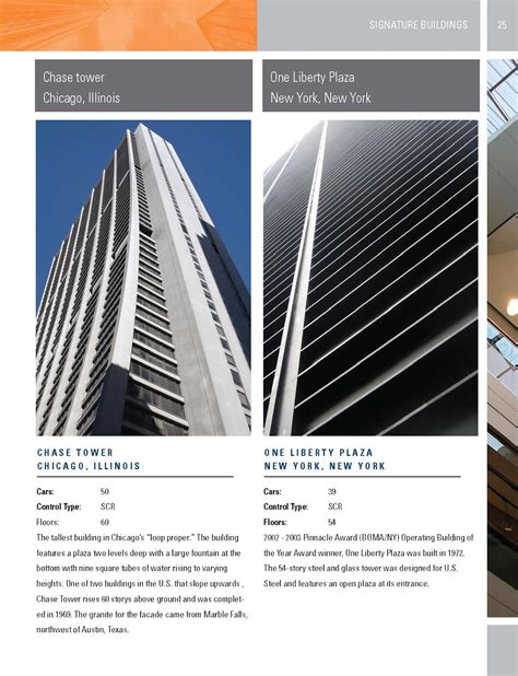 Image result for Multi Elevator Control