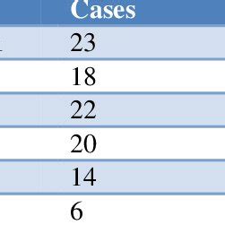 Symptoms of perforated appendix. | Download Scientific Diagram
