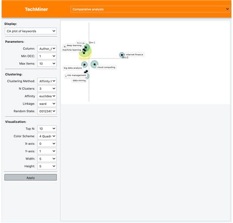 Comparative Analysis through Python 的图像结果