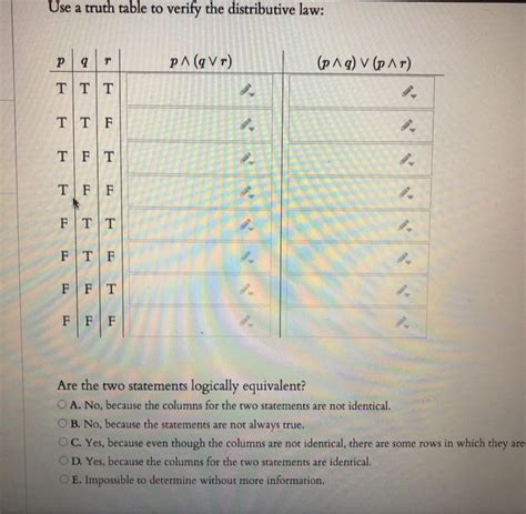 Image result for Distributive Property Truth Table