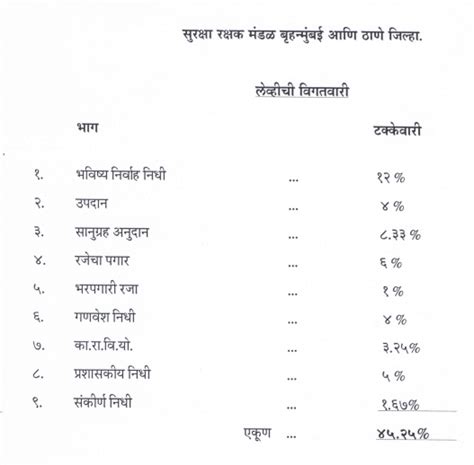 Welfare | Security Guards Board