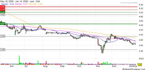 Agthia Group PJSC completed the acquisition of AL Foah Company LLC from ...