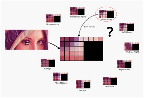 Image result for WebP Models