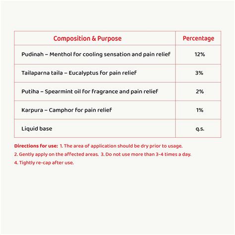 Buy AMRUTANJAN COMFY SNUG FIT PERIOD PAIN RELIEF AYURVEDIC ROLL ON 50ML ...