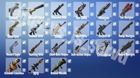 Different Types Of Guns Names