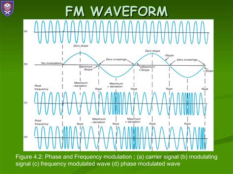 Chapter 4 frequency modulation | PPT