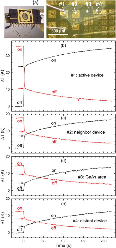 Image result for Microelectronics Step Plan