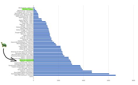 Image result for JavaScript Performance Test