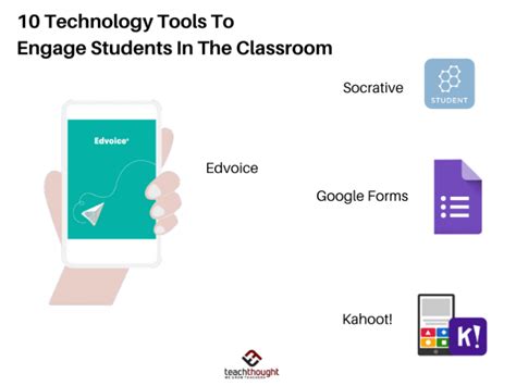Learning Technology Tools 的图像结果