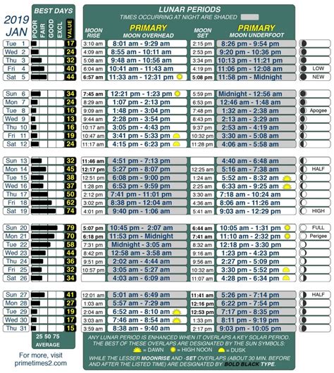 Free Printable Solunar Tables - Printable Templates