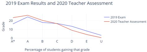 Image result for Algorithm Game