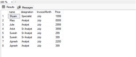 Image result for SQL in Statement Example String