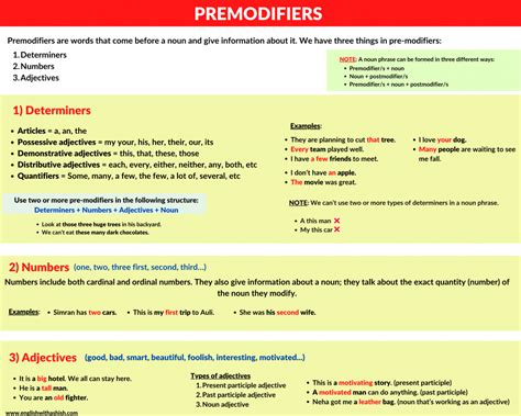 Image result for Pre and Post Modifiers