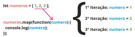 Array Map JavaScript 的图像结果