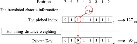 Image result for Hamming Diatnace Modulo Method