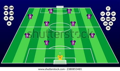 Formation Association Football 的图像结果