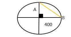 a cyclist travels 3/4 of a circular track from A to B radius of ...