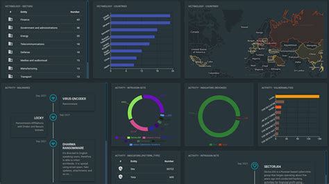 Image result for Splunk Monitoring Process Flow
