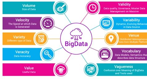 Image result for Highly Distributed Data