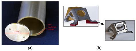Development of Sustainable Cold Spray Coatings and 3D Additive ...
