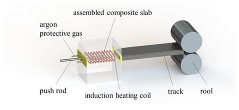 Preparation Method and Properties of Q235/5083 Composite Plate with ...