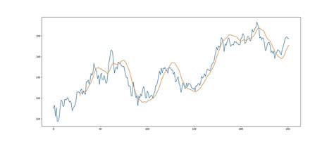 Image result for Linear Regression Python