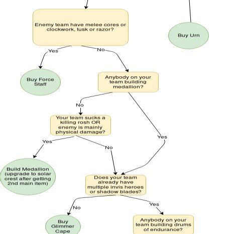Image result for Write a Short Note On Bayesian Classification