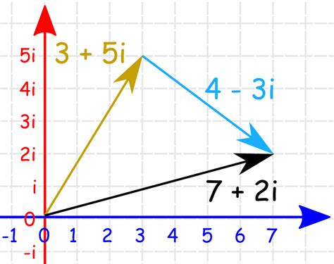 Image result for Mathematics Imaginary Line