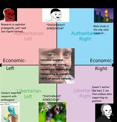 Everything Is Political Meme 的图像结果