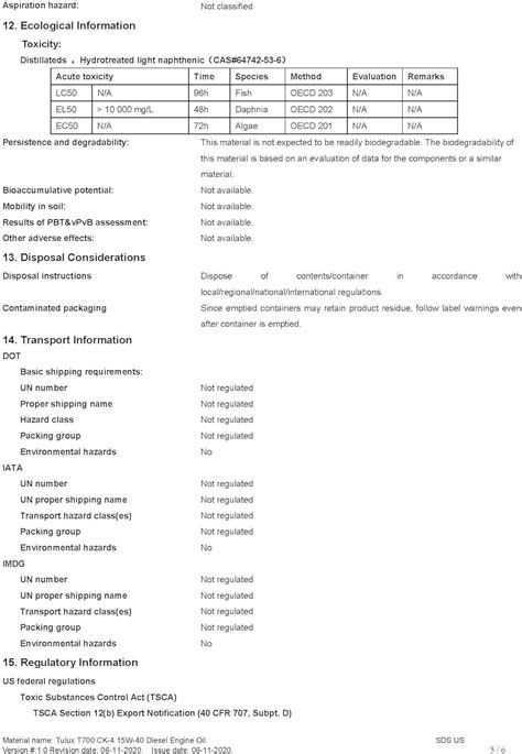 Sinopec 15W40 Synthetic Diesel Engine Oil - 55 Gallon Drum India | Ubuy
