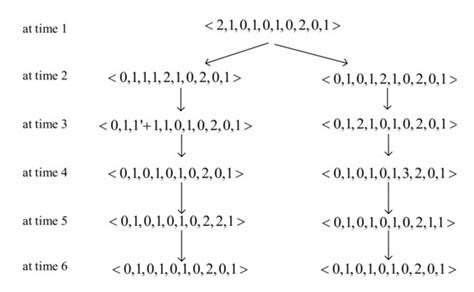 Processes | Special Issue : Modeling, Simulation and Design of Membrane ...