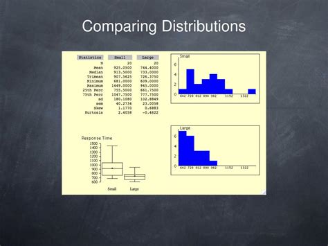 Image result for Sampling Distribution Simulation
