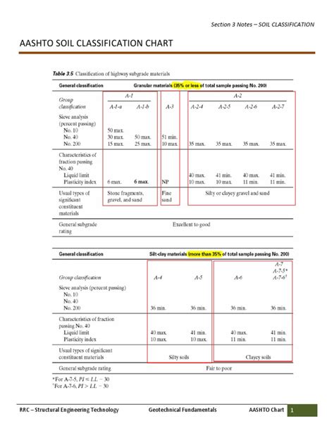 AASHTO Soil Classification System Applications 的图像结果